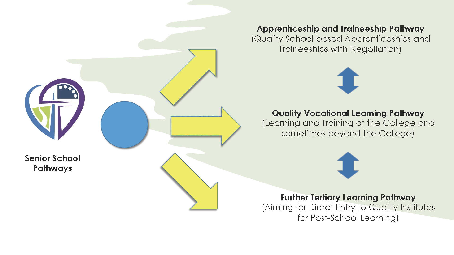 Senior School Pathways.png